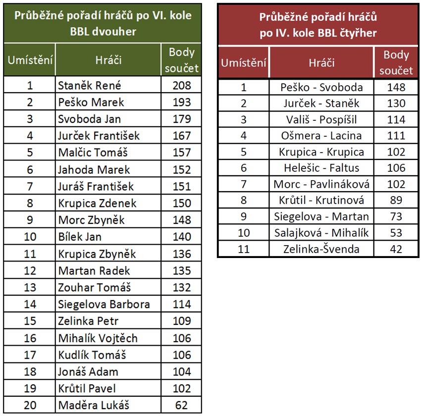 Prubezne_poradi_BBL_duben_2014