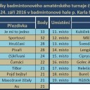 Vysledky 24092016