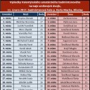 Vysledky turnaje pohlavi 11022017