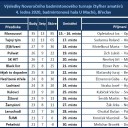 Vsledky turnaje 04012020