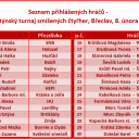 A prihlaseni hraci