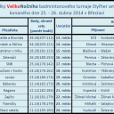 Vysledky turnaje 25042014